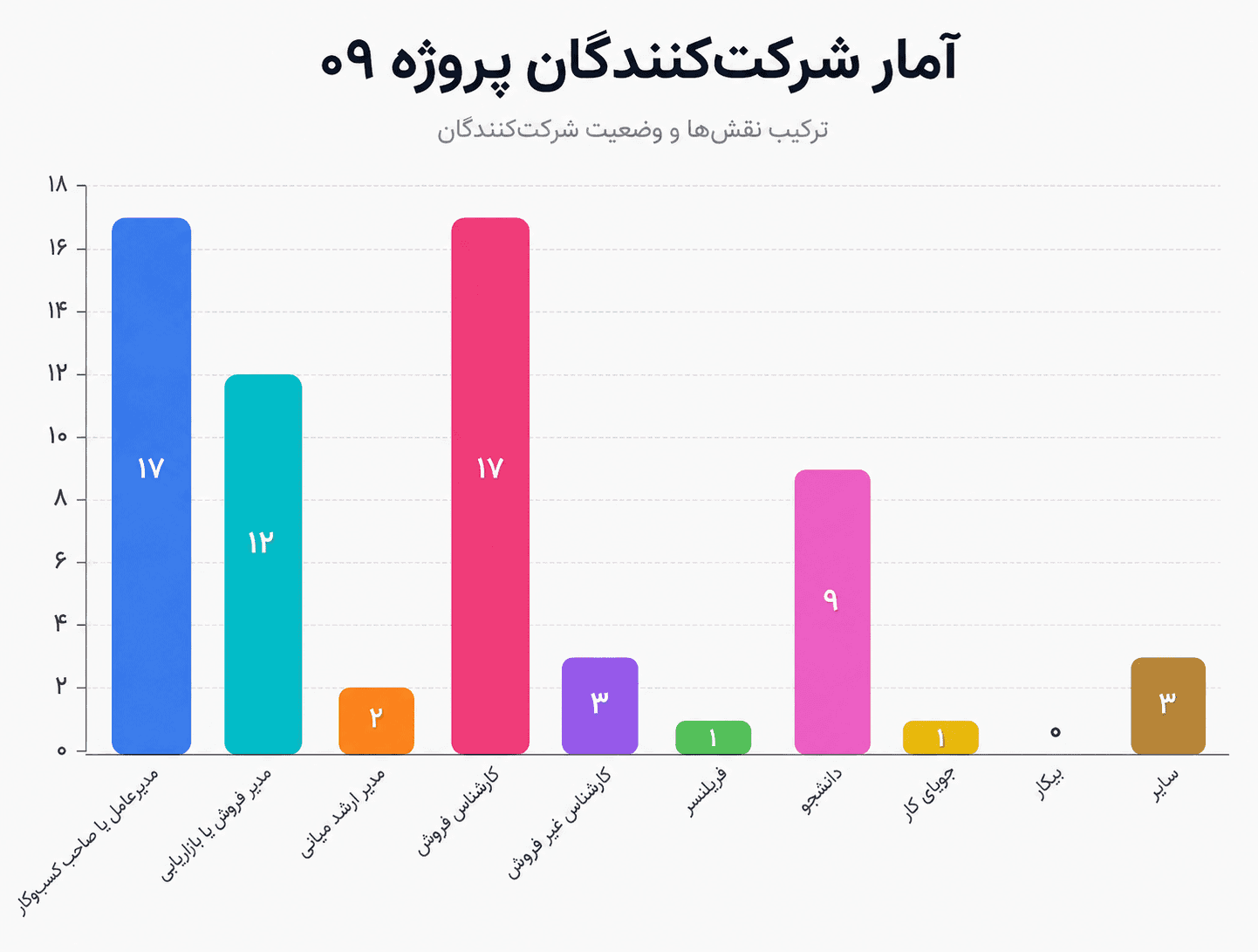 ۱. برگشت به بازی راینو، اما با یک سؤال تازه