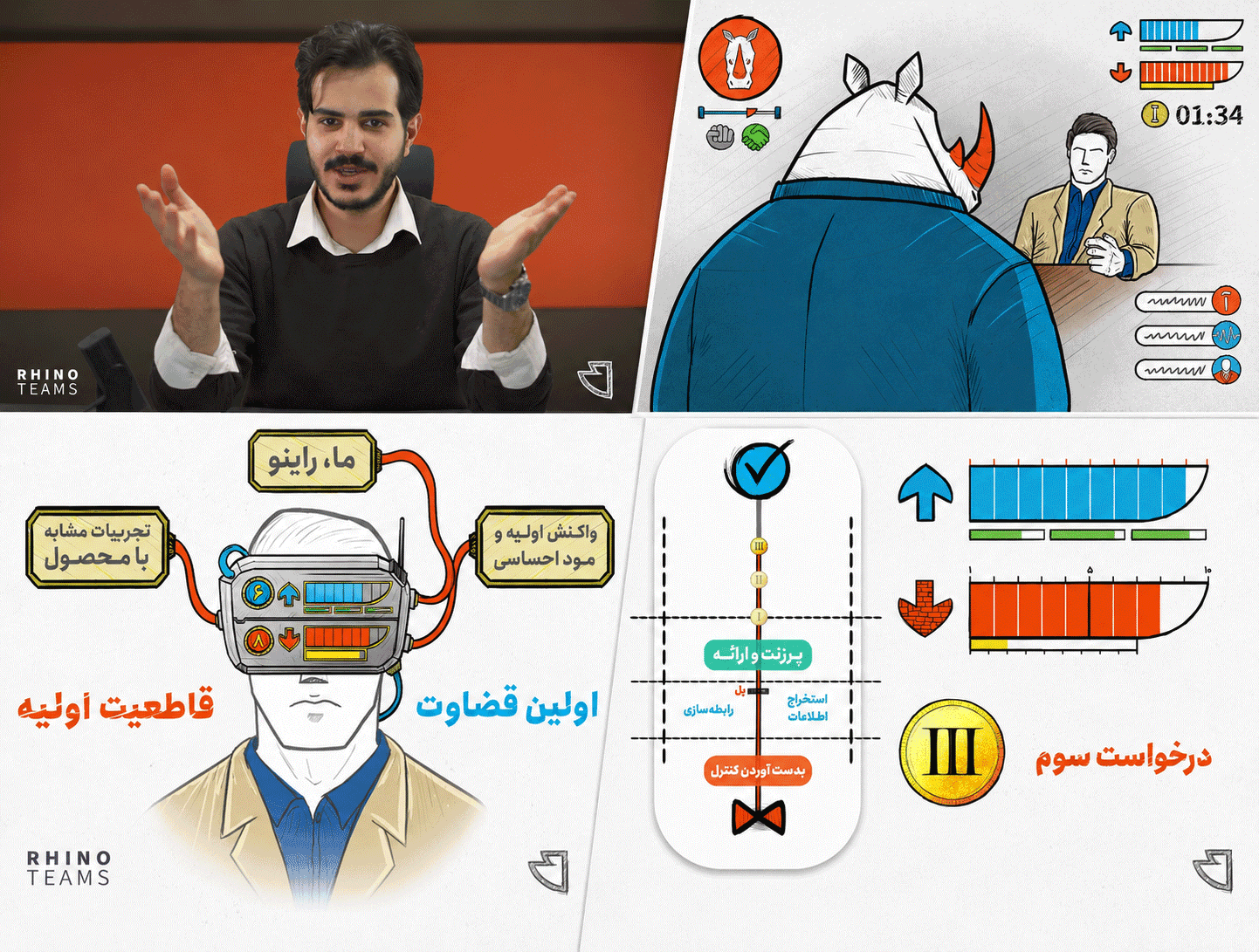۱. آموزش خوب بود، اما هنوز به زمان جلسه وابسته بود