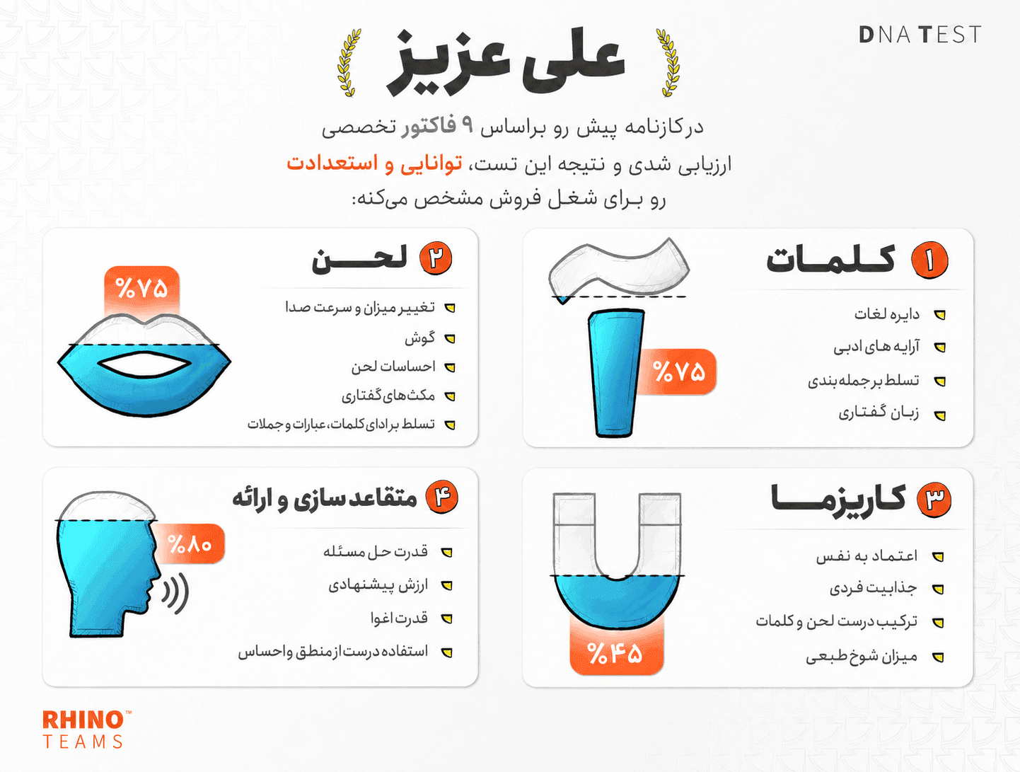 ۲. آزمون Rhino DNA Test؛ ارزیابی بر اساس موقعیتهای واقعی فروش
