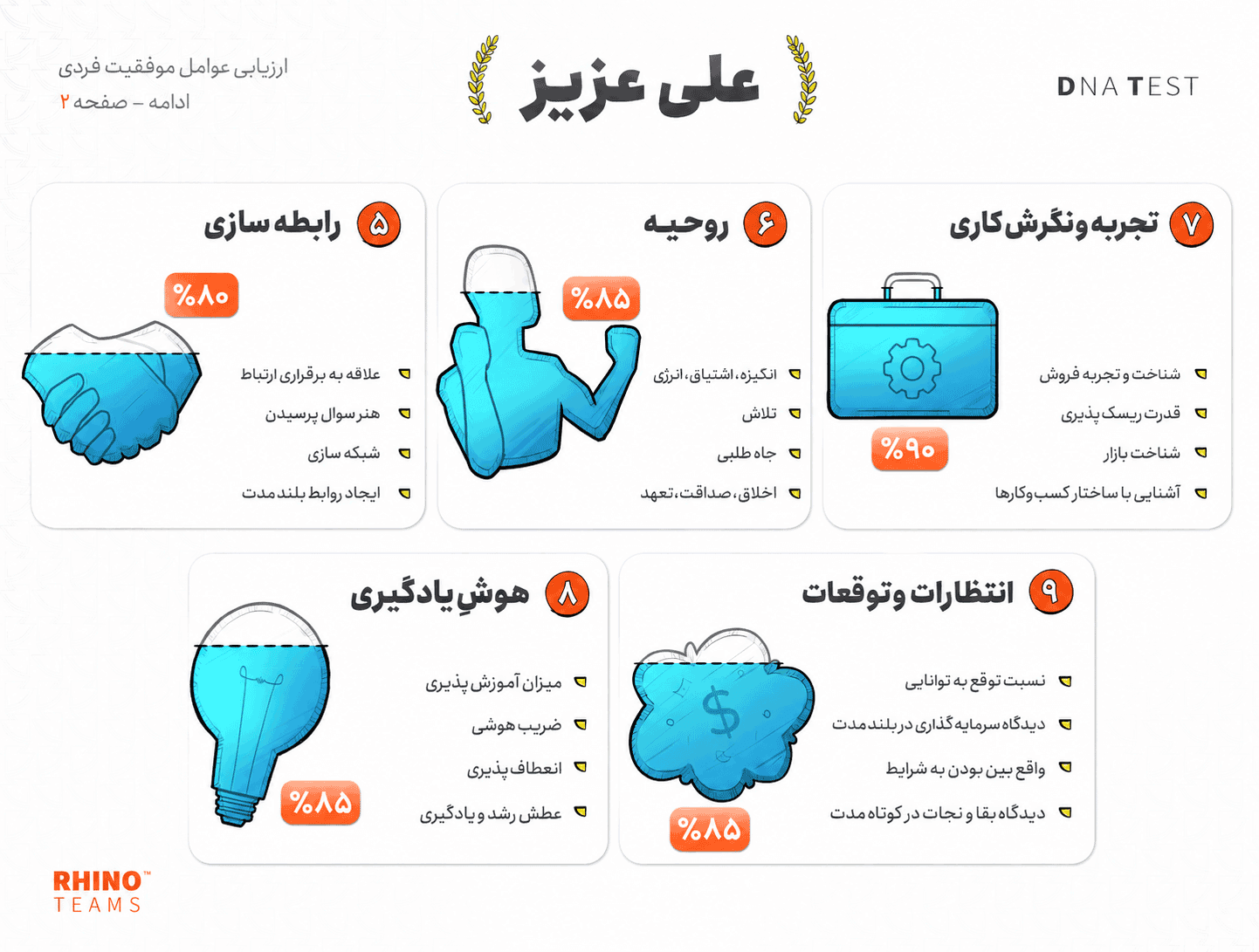 ۳. بیش از ۴۰۰ نفر وارد اولین آزمون راینو شدند